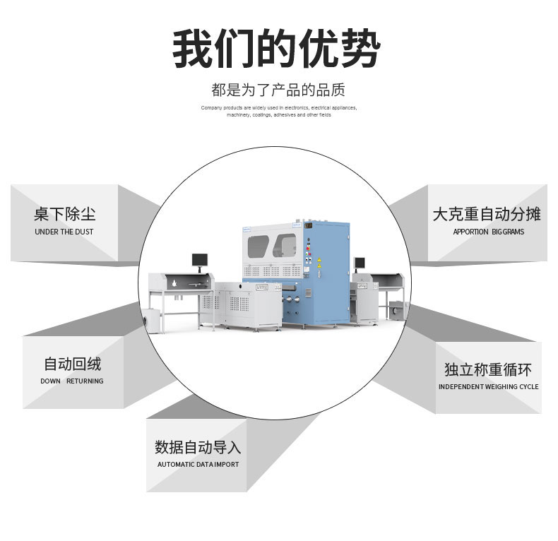 全自動稱重絨棉一體機DF-2805X
