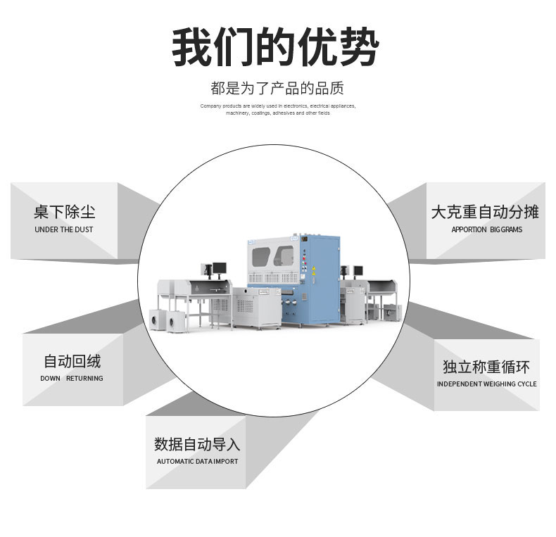 全自動(dòng)稱(chēng)重絨棉一體機(jī)DF-4405X